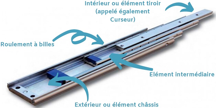 Explication coulisse a billes