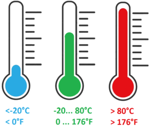 Operating temperatures: