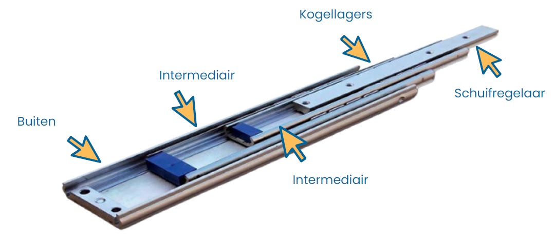 Uitleg van de telescopische kogellagerschuif