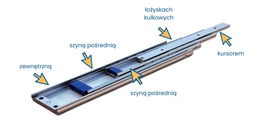 teleskopowa prowadnica z łożyskiem kulkowym: wyjaśnienie