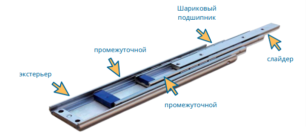 Объяснение скольжения шарикоподшипника